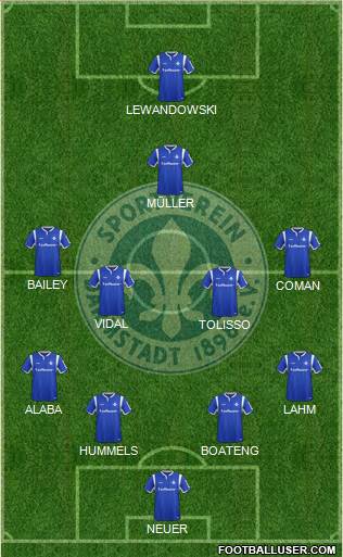 SV Darmstadt 98 Formation 2018