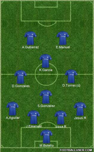 Chelsea Formation 2018