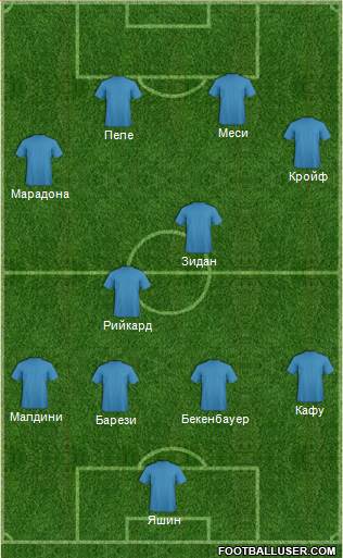 Dream Team Formation 2018