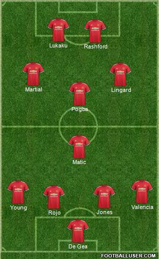 Manchester United Formation 2018