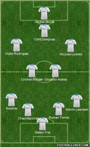 Seattle Sounders FC Formation 2018