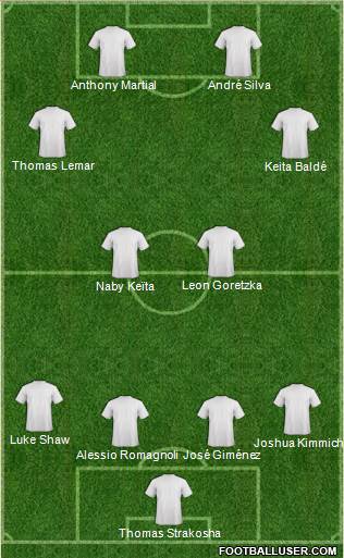 Fifa Team Formation 2018