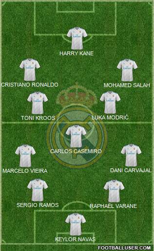 Real Madrid C.F. Formation 2018