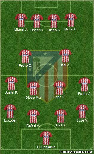 Atlético Madrid B Formation 2018