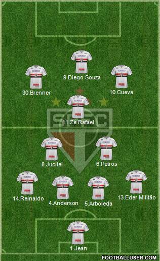São Paulo FC Formation 2018
