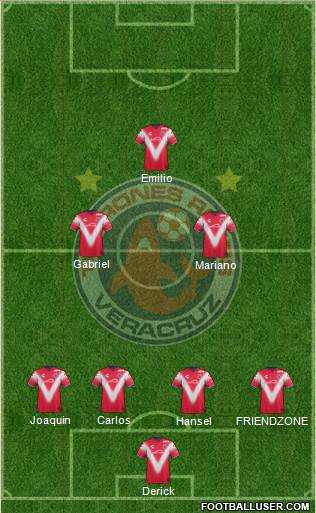 Club Tiburones Rojos de Veracruz Formation 2018