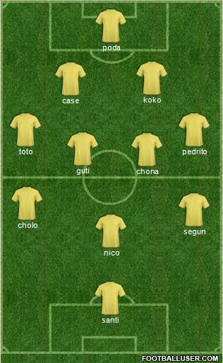 Dream Team Formation 2018