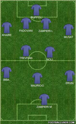 Dream Team Formation 2018
