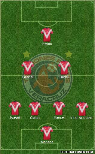 Club Tiburones Rojos de Veracruz Formation 2018