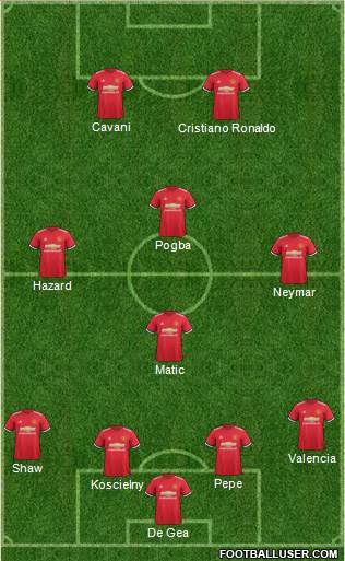 Manchester United Formation 2018