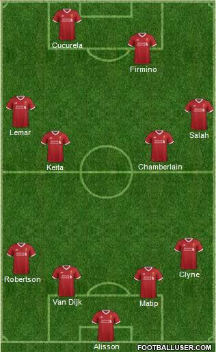Liverpool Formation 2018