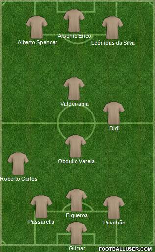 Fifa Team Formation 2018