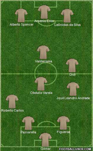Fifa Team Formation 2018