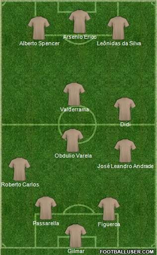 Fifa Team Formation 2018