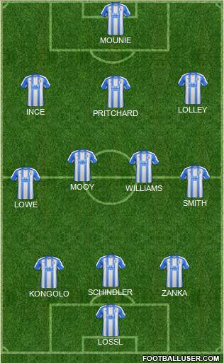 Huddersfield Town Formation 2018