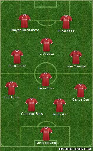 Liverpool Formation 2018
