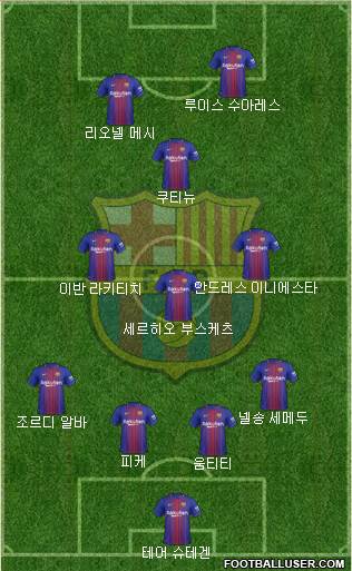 F.C. Barcelona Formation 2018