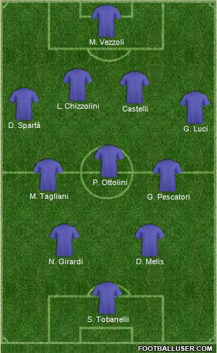 Dream Team Formation 2018