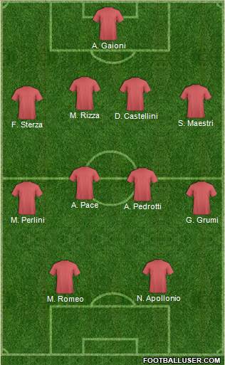 Dream Team Formation 2018