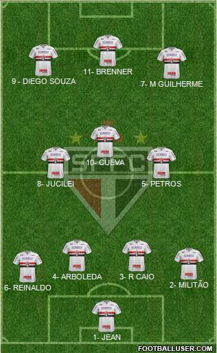 São Paulo FC Formation 2018
