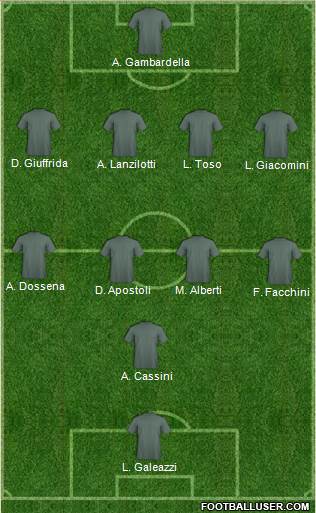 Dream Team Formation 2018