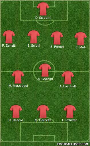Dream Team Formation 2018