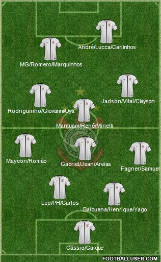 SC Corinthians Paulista Formation 2018
