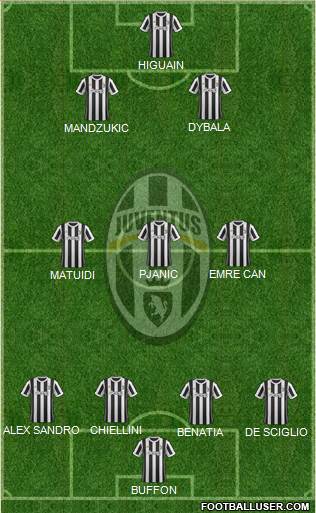Juventus Formation 2018