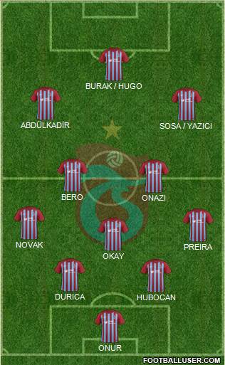 Trabzonspor Formation 2018