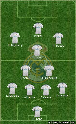Real Madrid C.F. Formation 2018