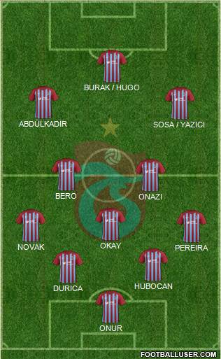Trabzonspor Formation 2018