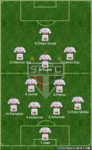 São Paulo FC Formation 2018
