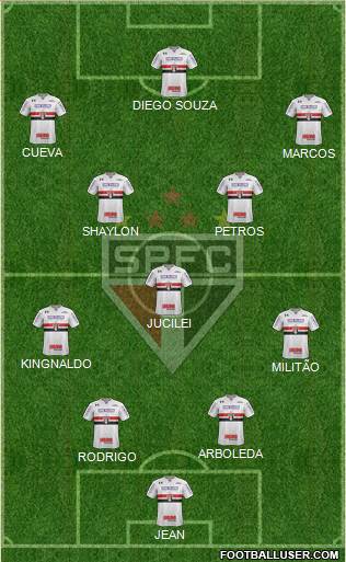 São Paulo FC Formation 2018