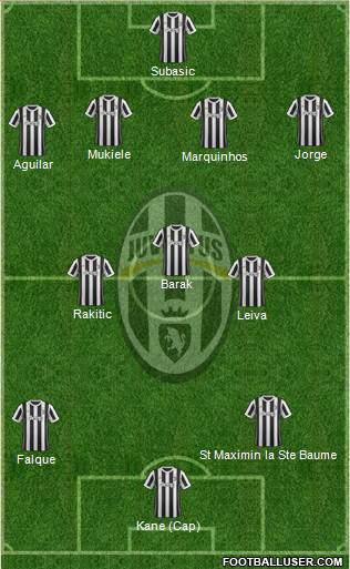 Juventus Formation 2018