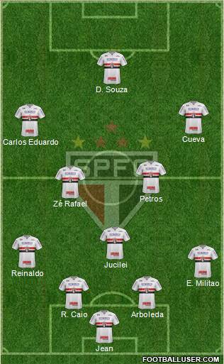 São Paulo FC Formation 2018