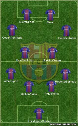 F.C. Barcelona Formation 2018