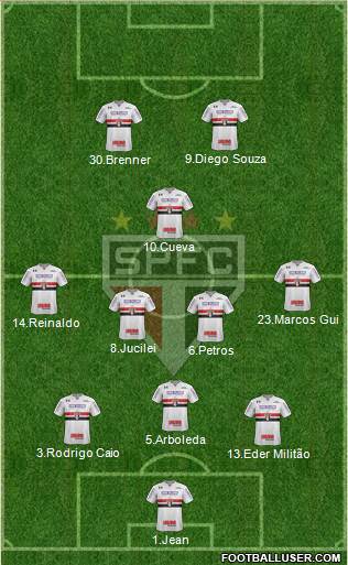 São Paulo FC Formation 2018