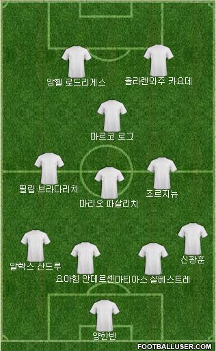 Dream Team Formation 2018