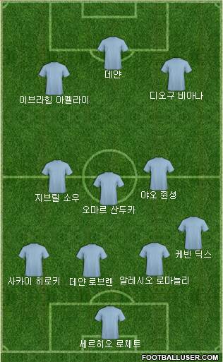 Dream Team Formation 2018