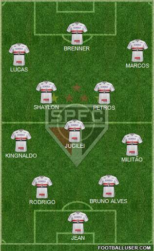 São Paulo FC Formation 2018