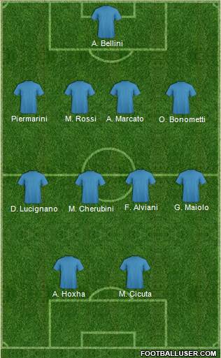 Dream Team Formation 2018
