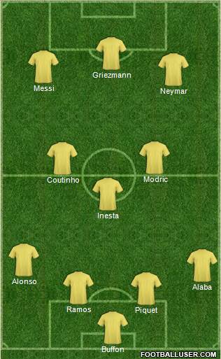 Champions League Team Formation 2018