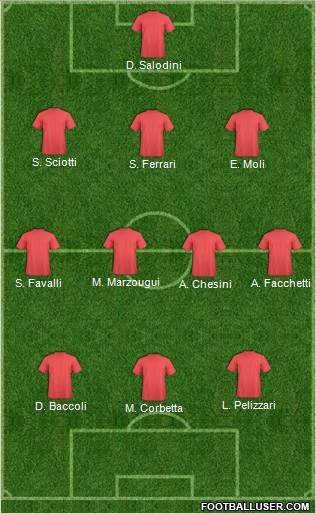 Dream Team Formation 2018