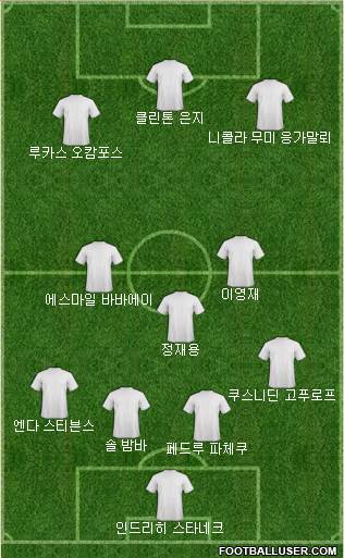 Dream Team Formation 2018