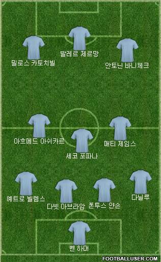 Dream Team Formation 2018