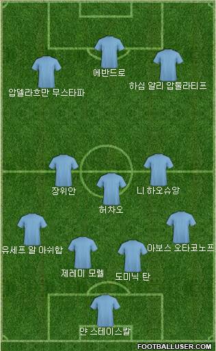 Dream Team Formation 2018