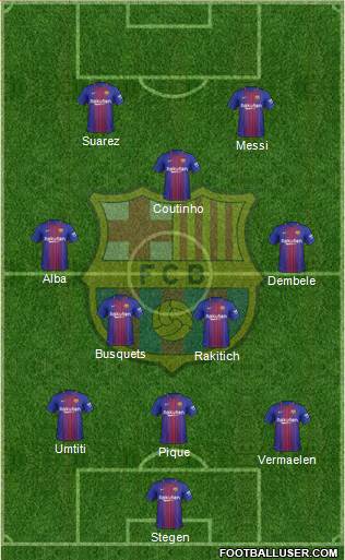 F.C. Barcelona Formation 2018