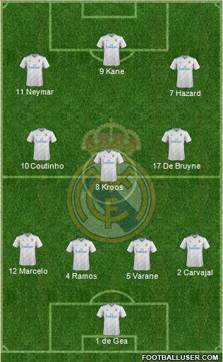 Real Madrid C.F. Formation 2018
