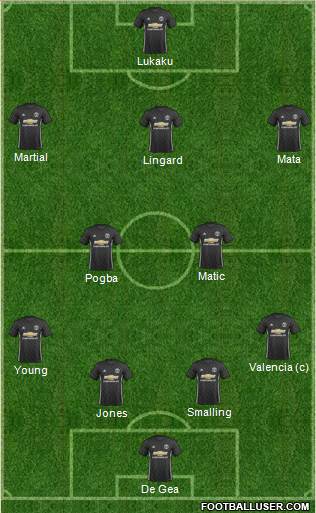Manchester United Formation 2018