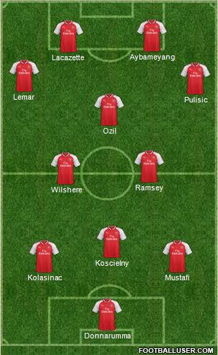 Arsenal Formation 2018